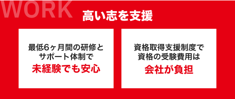 高い志を支援　最低6ヶ月間の研修と
サポート体制で未経験でも安心
資格取得支援制度で
資格の受験費用は
会社が負担